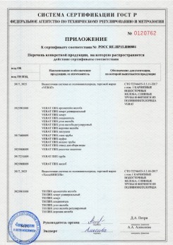 2020.02.06 Пушкино - Изделия системы водосточной: водосточные желоба, сливные трубы, фитинги.
